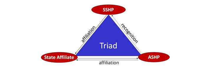 Triad Relationship ASHP